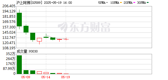 至慧策略 《中国现制茶饮膳食营养升级白皮书》发布，沪上阿姨倡导行业创新